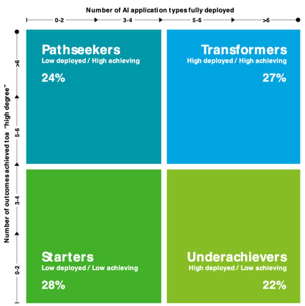 Explainability & Transparency
