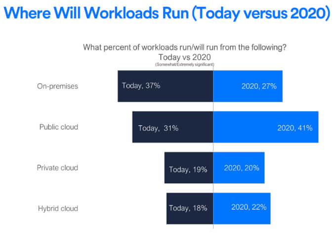 Cloud Computing