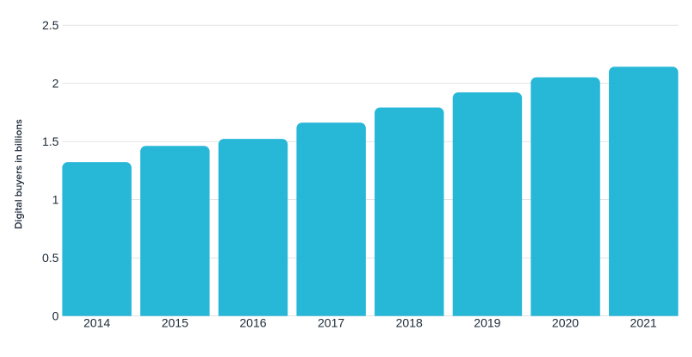 E-commerce Platform
