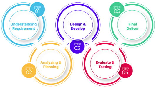 Good Firm Process