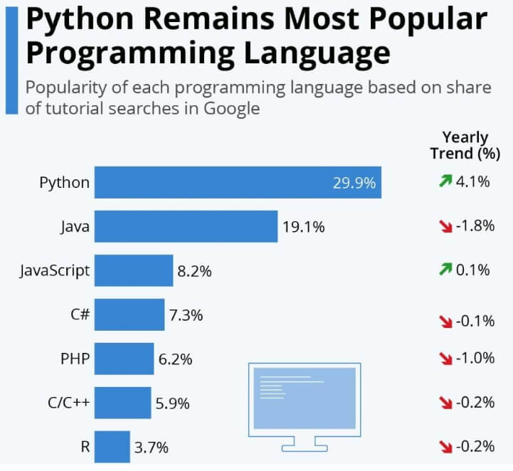 Python Developers