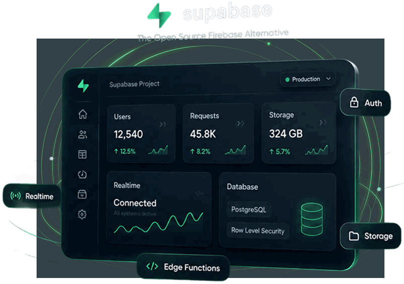 Supabase development company